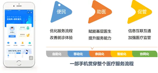 案例背景：典型家庭用户的预订挑战