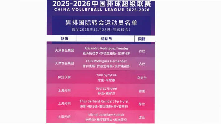 2026五大联赛转会截止日即将到来，但真正的运作远比想象中冷静。多数重磅交易早已