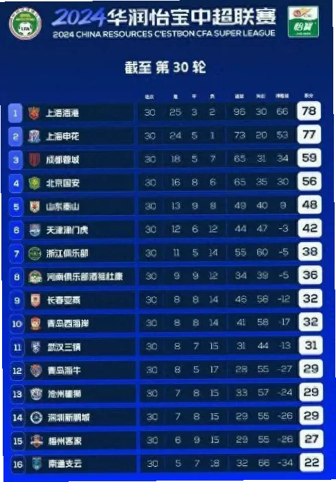 中超联赛南通支云 示例图