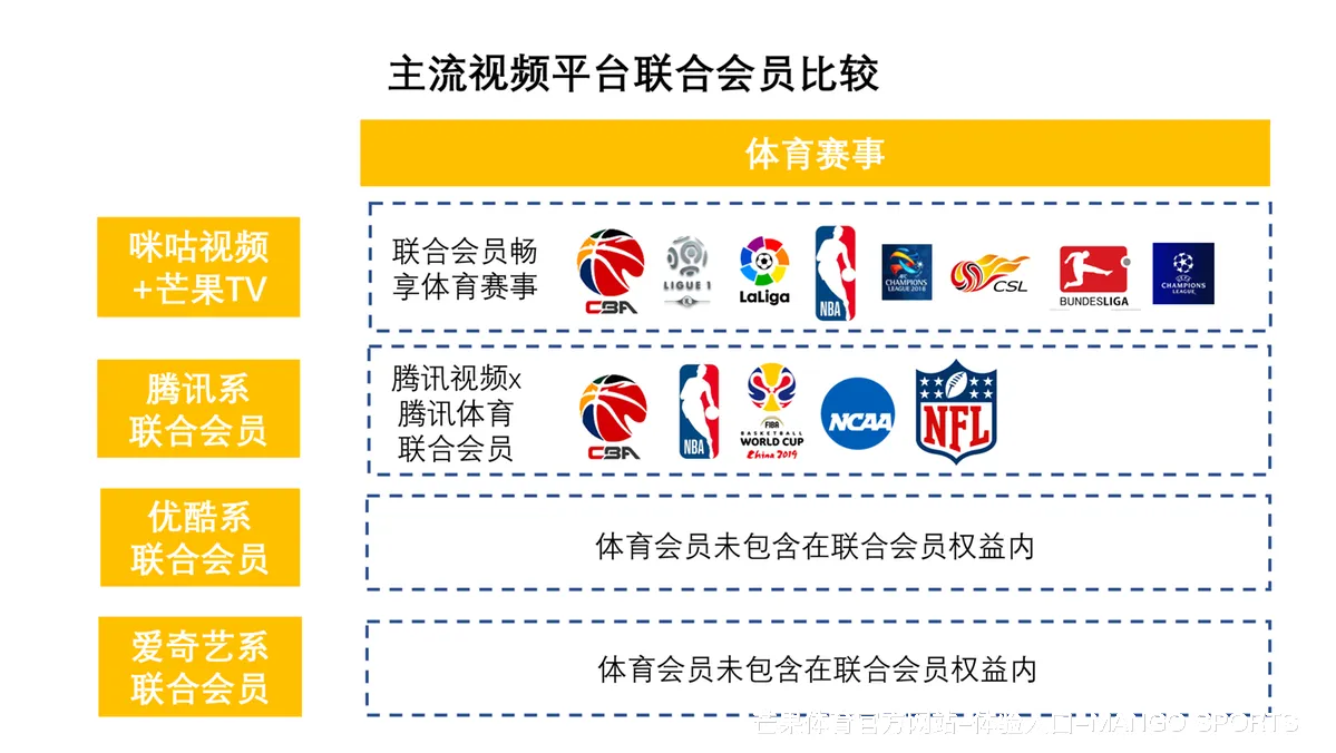 特色业务